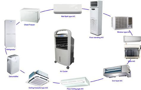 Import quality commercial air conditioners supplied by experienced manufacturers at global sources. China Commercial Ceiling Floor Air Conditioner - China Air ...