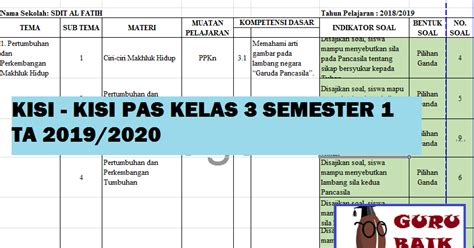 Kisi-Kisi PAS/UAS Kelas 3 Semester 1 Kurikulum 2013 Tahun 2019/2020