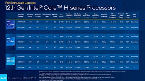 Intels New 12th Gen Alder Lake H Laptop Cpus Promise A Massive 28
