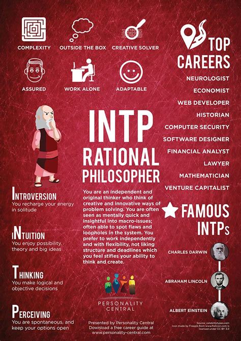 Intp Personality Type Intp Personality Personality Ty