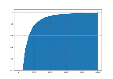 Utc updated jan 11, 2021 at 8:17 p.m. ETH $1k in 2021? Specific Price Projections - ItoVault