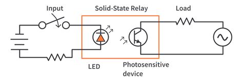 How Do Solid State Relays Work Circuitbread