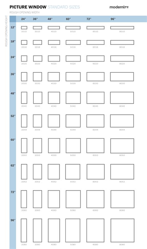 Maybe you would like to learn more about one of these? What are Standard Window Sizes? - Size Charts - Modernize ...
