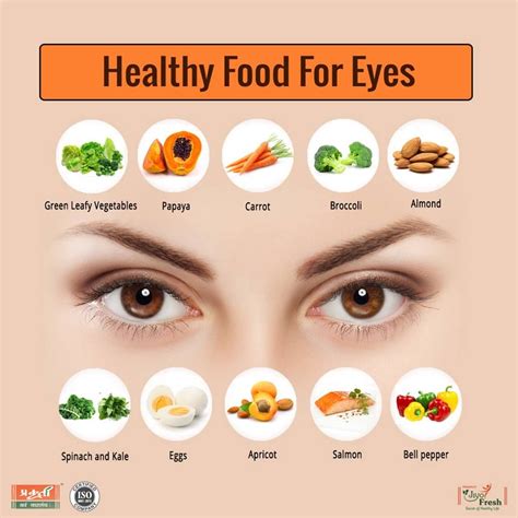 Eyehealthtips Good Eye Health Starts With The Food On Your Plate