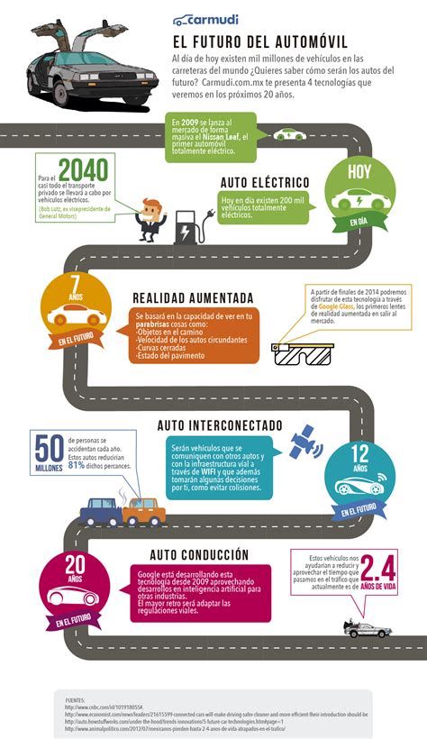Infograf A El Futuro De La Industria Automotriz Informabtl