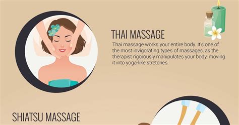 The 6 Most Common Massage Techniques Infographics Free Submission