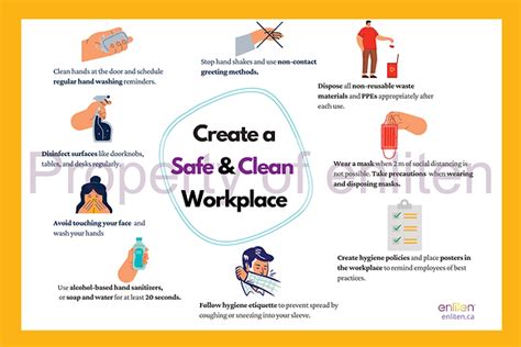 Creating A Safe And Clean Workplace Poster Enliten Main