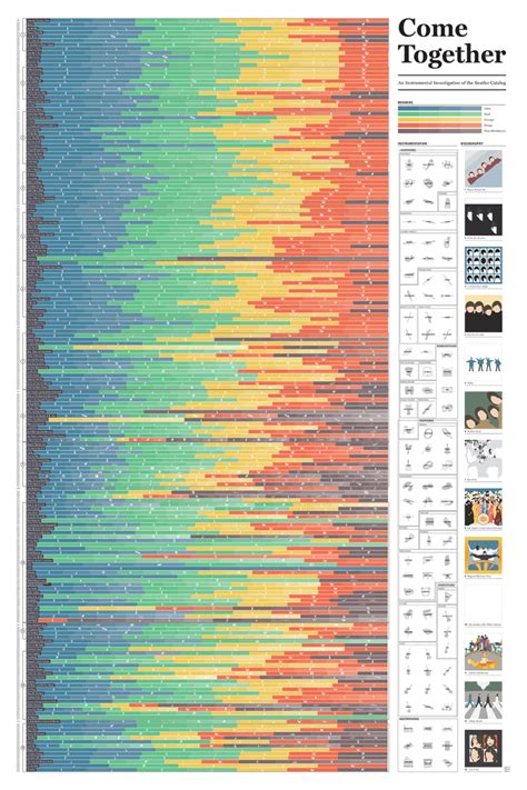 11 Perfect Pop Chart Lab Posters For Every Person On Your T List
