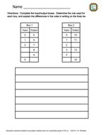 We have crafted many worksheets covering various aspects of this topic, and many more. Identify Input-Output Table Rules Worksheet - 5.OA.3 ...