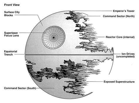 Death Star petition response is science communications done right | Ars ...