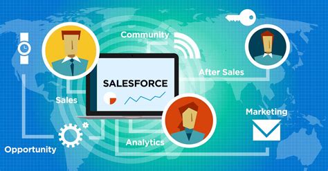 How Much Does It Cost To Customize Salesforce