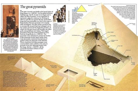 Diagram Of The First Great Pyramid Pyramids Of Giza Pyramids Great