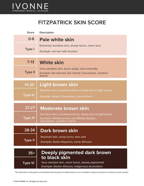 Skin Colour Chart Do You Know Your Skin Tone Type And Undertones