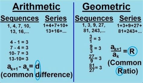 Difference Between Arithmetic And Geometric Sequence