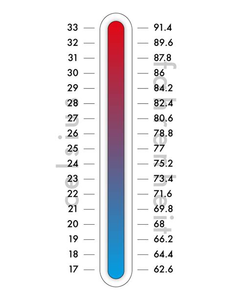 Looking to change fahrenheit to celsius or celsius to fahrenheit? Ba Degree: 60 Degrees Fahrenheit To Celsius - Karambia