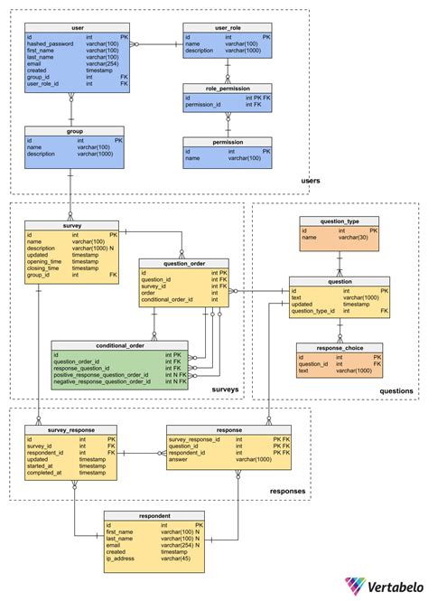 How To Prepare A Database Model Vertabelo Database Modeler
