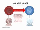 Heat Transfer Kinetic Energy Images