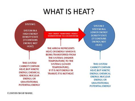 Heat World Of Physics Steps By Steps To Understand Heat
