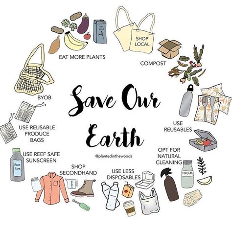 Pin By Aestheticbear On Stories In 2020 Save Earth Save Planet