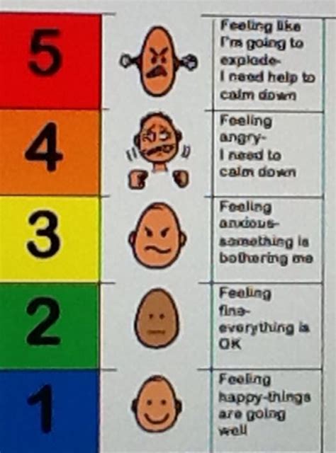 5 Point Scale Help Students Identify Their Emotions Social Emotional