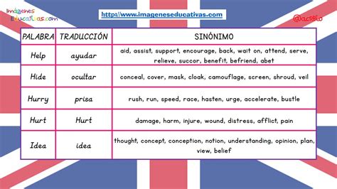 Sinónimos De Las 100 Palabras Más Usadas En Inglés 11 Imagenes