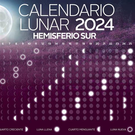 Calendario Lunar Qu Es C Mo Funciona Y Para Qu Se Usa