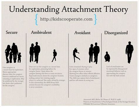 Understanding Attachment — Kids Cooperate Attachment Theory Child