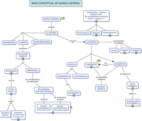 Mapa Conceptual De Quimica Basica QuÃ© Estudia La QuÃ­mica Estudiar