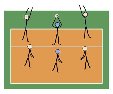 Volleyball Positions Court Dimensions Players Rotations