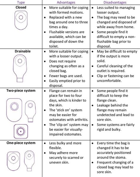 Ileostomy Loop Ileostomy End Ileostomy Diet Complications