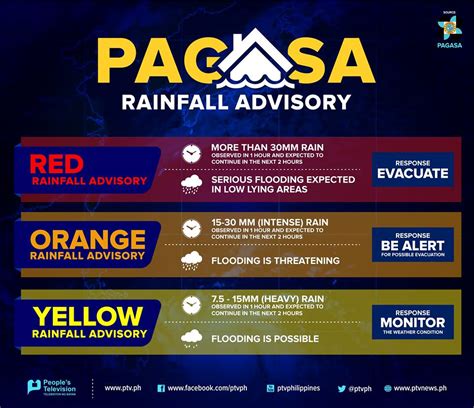 Safety tips families must know. @dost_pagasa 4:00 pm | heavy rainfall warning orange warning level: bataan flooding is ...