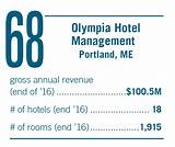 Hotel Management Companies In New England