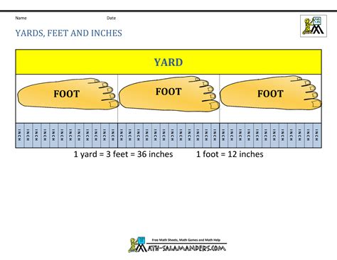 Feet And Yards Chart