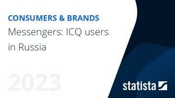 Messengers Icq Users In Russia Statista