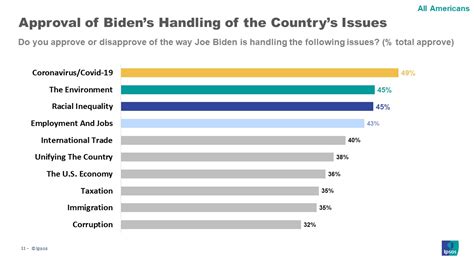 Ipsos Core Political Presidential Approval Tracker 04132022 Ipsos