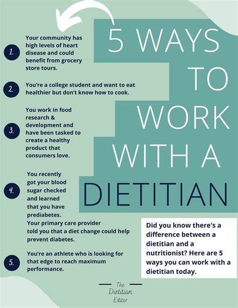 Key Differences Between Dietitians And Nutritionists The Dietitian Editor