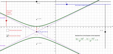 Hyperbolas Geogebra
