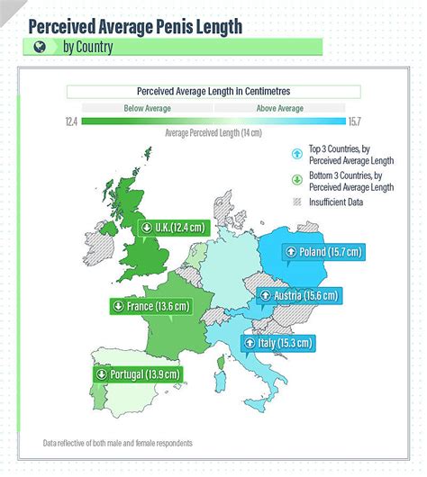 Does Penis Size Matter Average Penis Sizes By Country Zava Uk