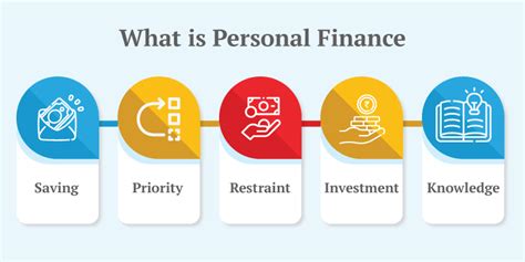 Personal Finance Definition Meaning Importance And Tips