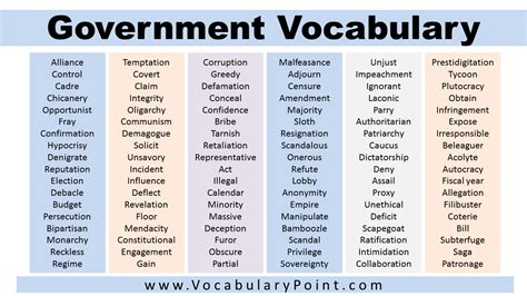 Government Vocabulary Words List Pdf Vocabulary Point