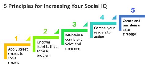 5 Principles For Increasing Your Social Iq Rival Iq