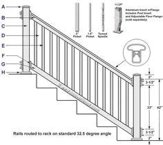 Deck stair railing height proper height for deck railing. Standard Deck Railing Height | Decks, Residential Building ...