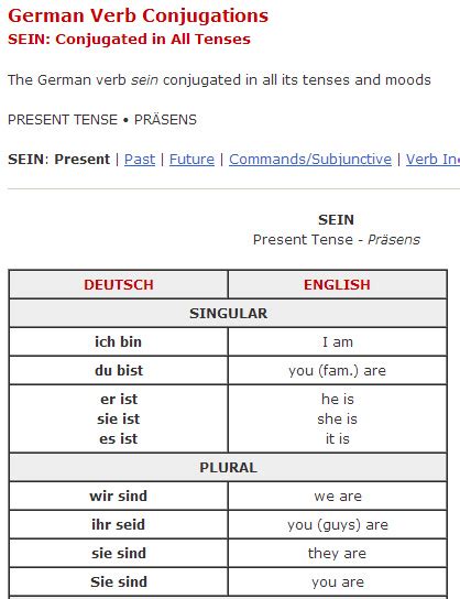 German Verb Conjugation Sein I Am Ich Bin Present Tense German Verb