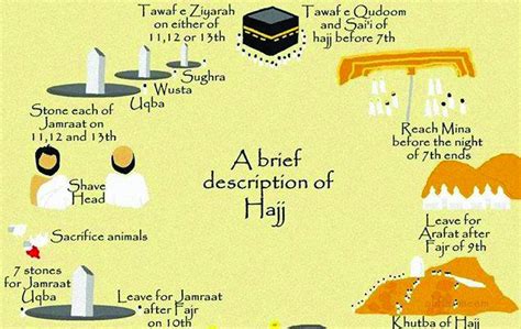 Sequence Of The Rituals Of Hajj And ‘umrah British Haj Travel