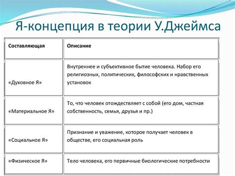 Я концепция как составить таблицу — Исправление недочетов и поиск решений