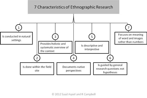 Ethnographic Essay Examples | Examples & Papers