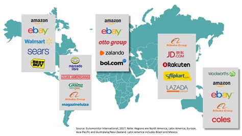 Growing Ecommerce By Going Global Part 1 Top 7 Considerations The