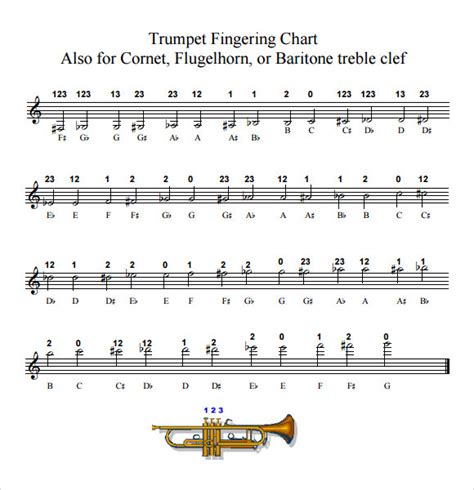 C Trumpet Finger Chart