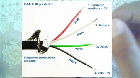 Cabo Usb Qual Positivo E Negativo