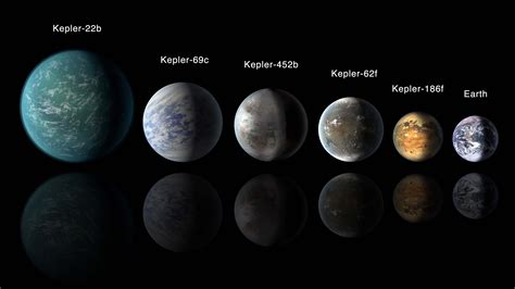 Finding Another Earth Exoplanet Exploration Planets Beyond Our Solar